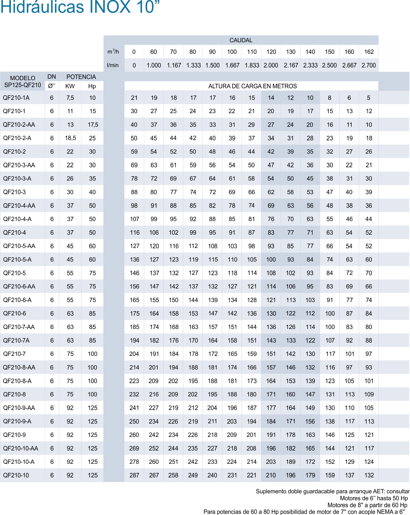 bombas para pozo navarra